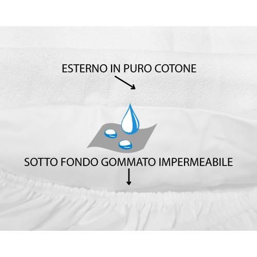Sanitary PVC Anti-Urine Rubberized Mattress Cover for Incontinence Problems