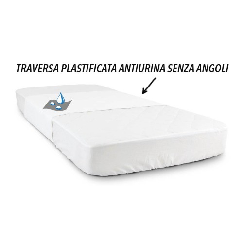 Surmatelas PVC WATERPROOF Drap TEX sans coins