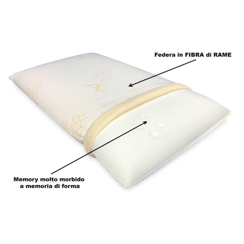 ALMOHADA DE RAMOTTO VISCOELÁSTICO © EN FIBRA DE COBRE, ANTIÁCAROS, HIPOALERGÉNICA, ANTIBACTERIANA